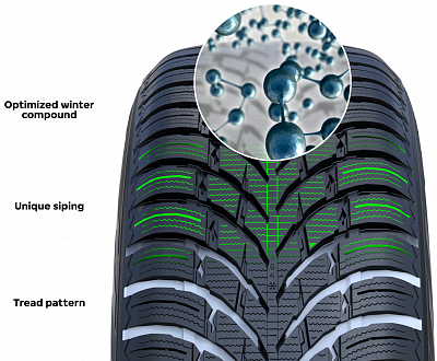 Шины Nokian Tyres WR SUV 4 - 3